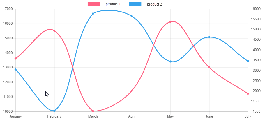 Price monitoring: get real-time price reports with actual data