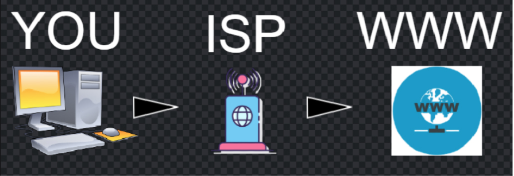 how internet works isp www